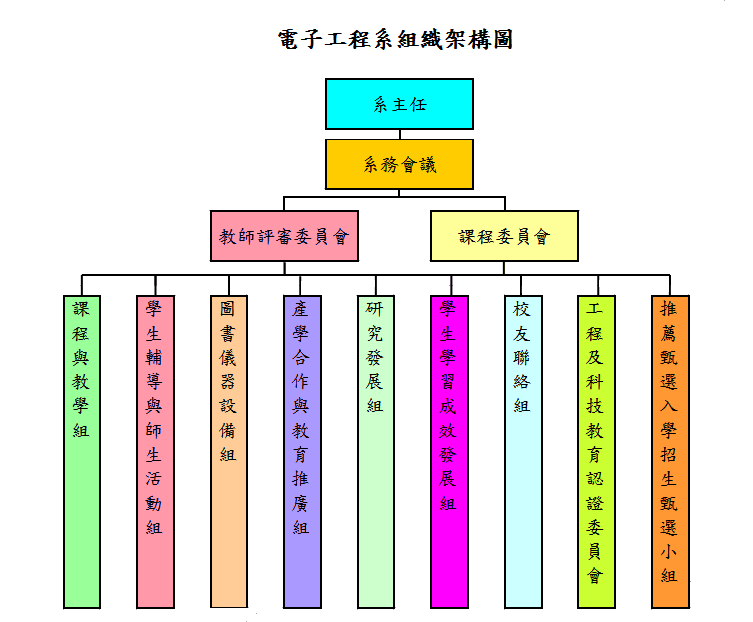電子工程系組織架構圖